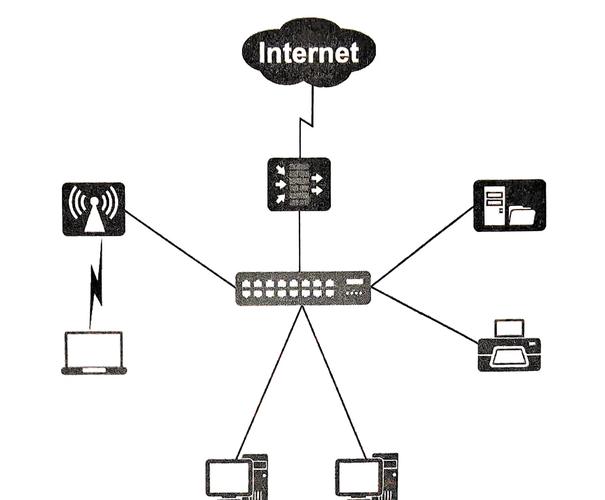 互联网 internet map