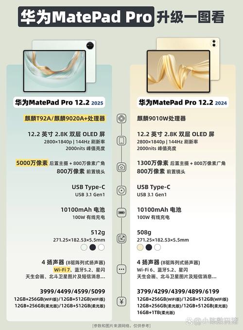 华为matepadpro处理器参数