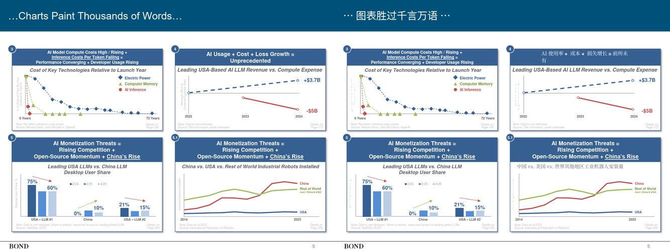 mary meeker互联网趋势