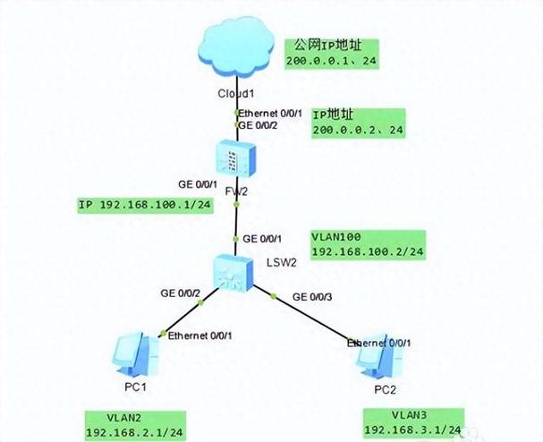 andftp 链接互联网ftp