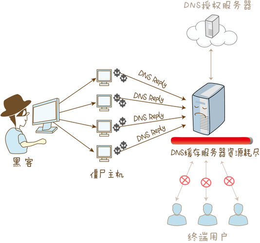 andftp 链接互联网ftp