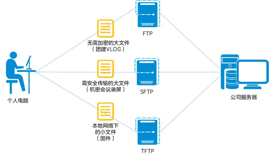 andftp 链接互联网ftp