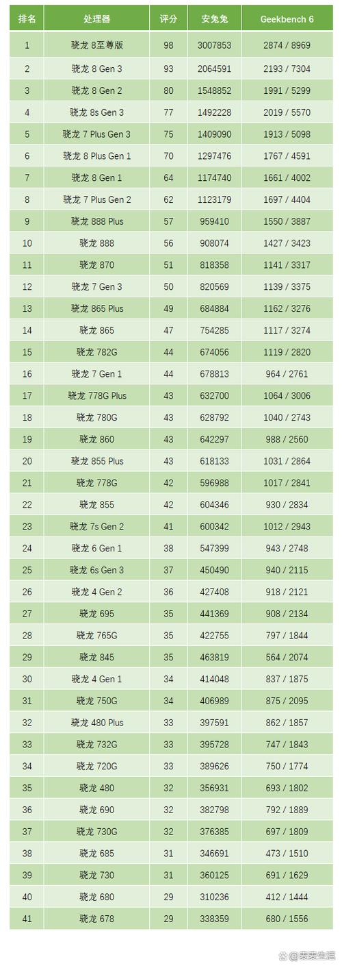 骁龙处理器和intel处理器的区别