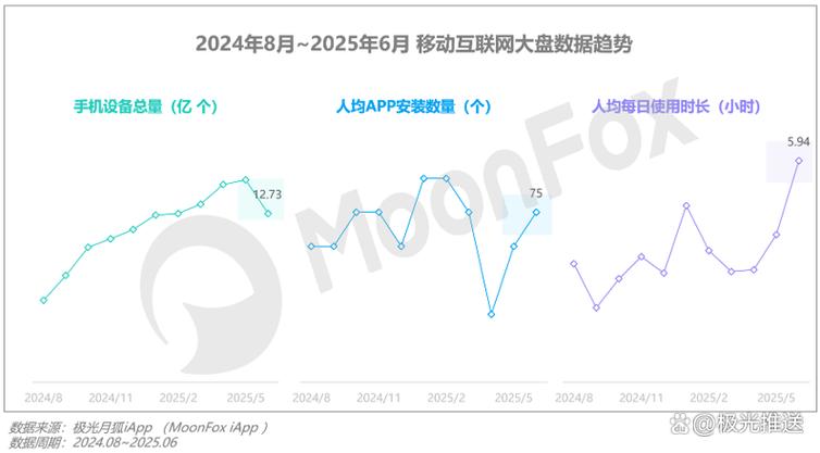 2025q2移动互联网趋势报告