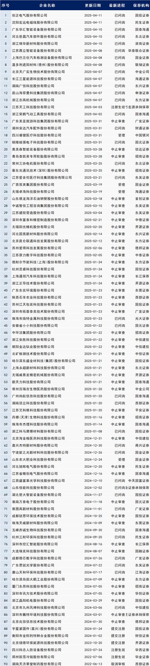 互联网证券业务试点证券公司名单