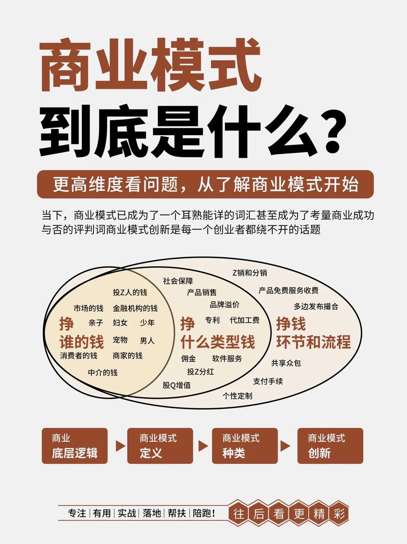 消费互联网的商业模式以什么为主