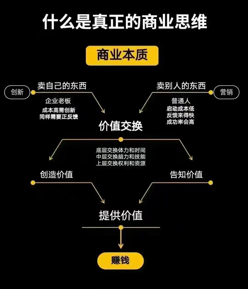 消费互联网的商业模式以什么为主