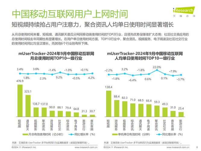 目前移动互联网应用处于什么阶段