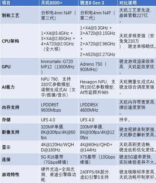 骁龙835和麒麟970处理器哪个好