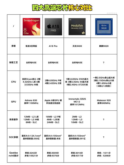 骁龙835和麒麟970处理器哪个好