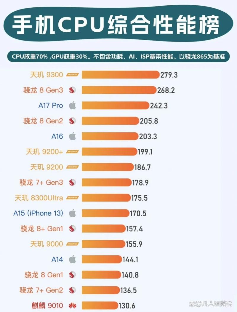 骁龙660和麒麟960处理器哪个好