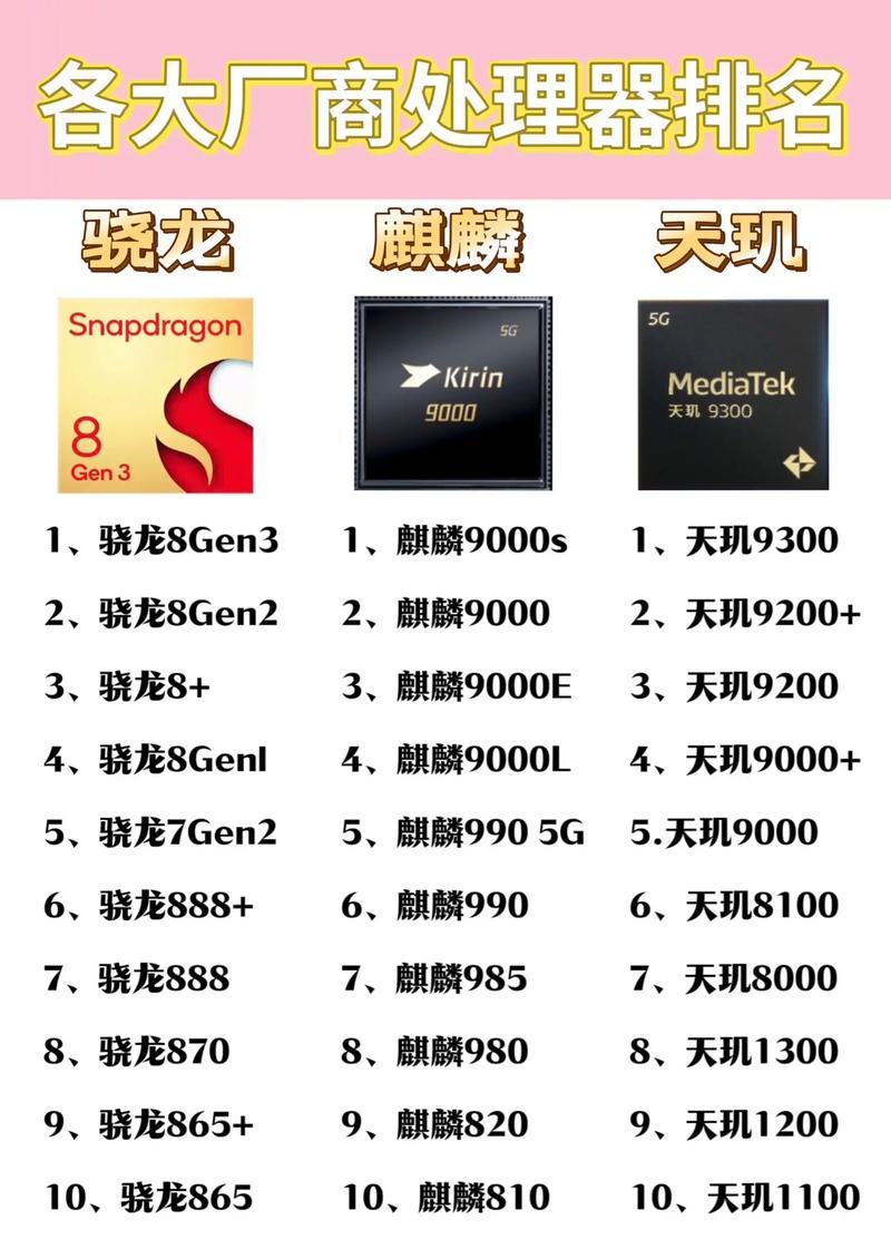 骁龙660和麒麟960处理器哪个好