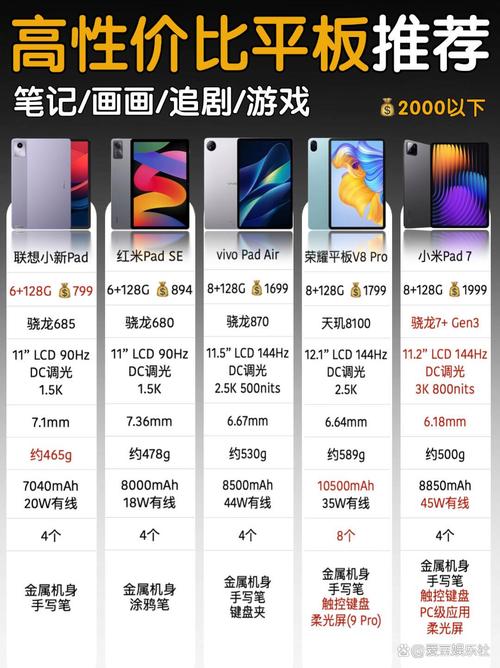 660处理器比653处理器提升多少