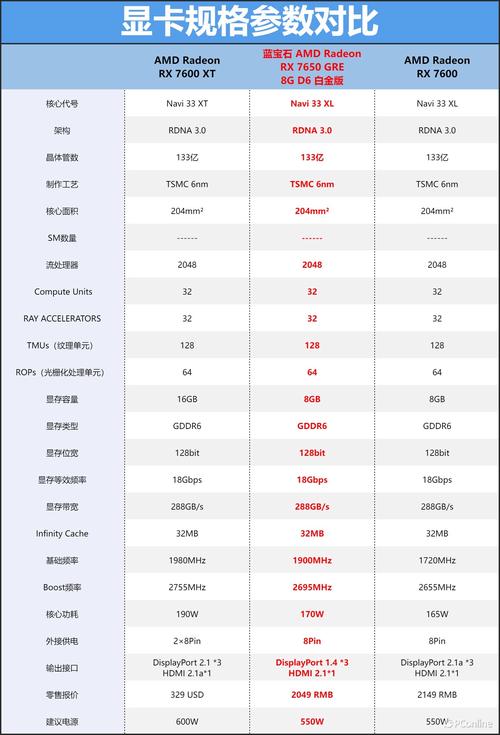 660处理器比653处理器提升多少