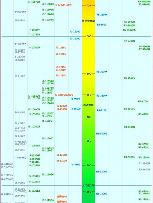 amd4核处理器跟i5处理器那个好