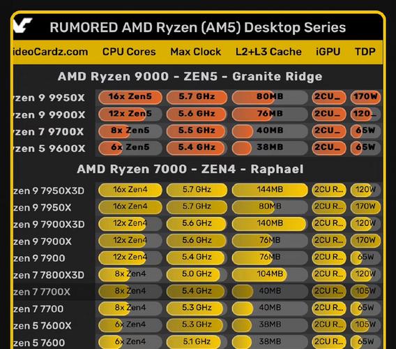 amd4核处理器跟i5处理器那个好