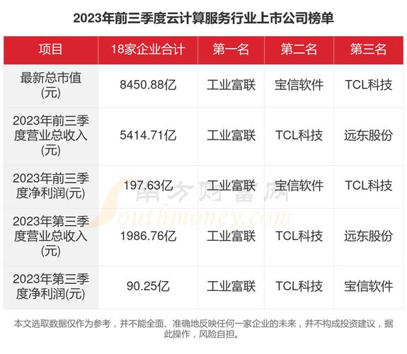 互联网 云jisuan 厂商