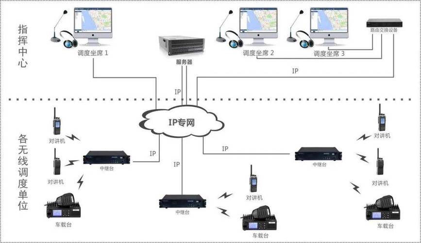 airport基站连接互联网