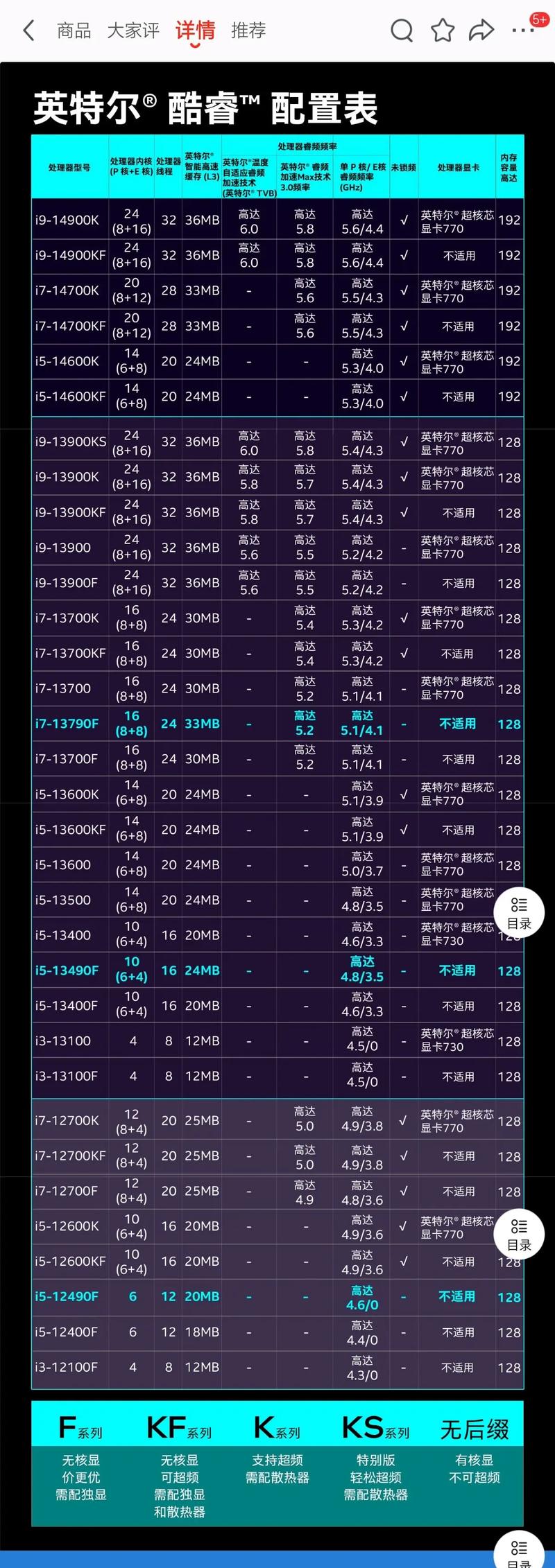 inteli54460处理器排名