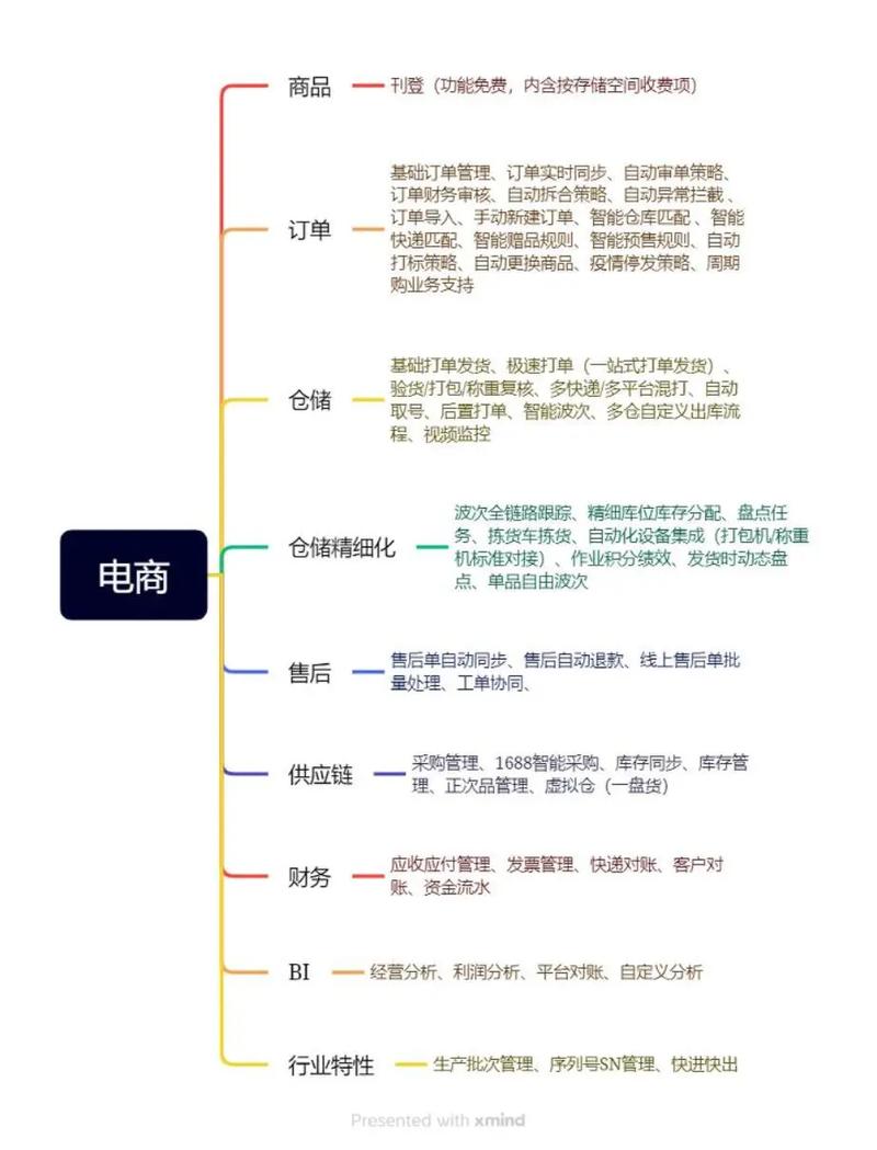 互联网电子商务行业是做什么的