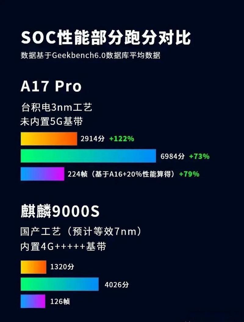 kirin980处理器和苹果处理