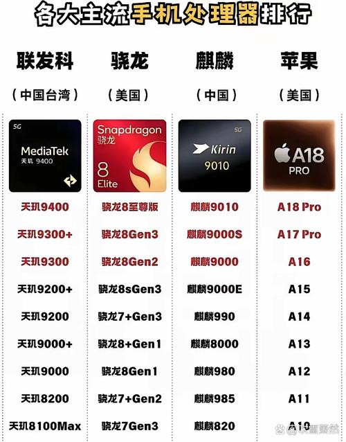 kirin980处理器和苹果处理