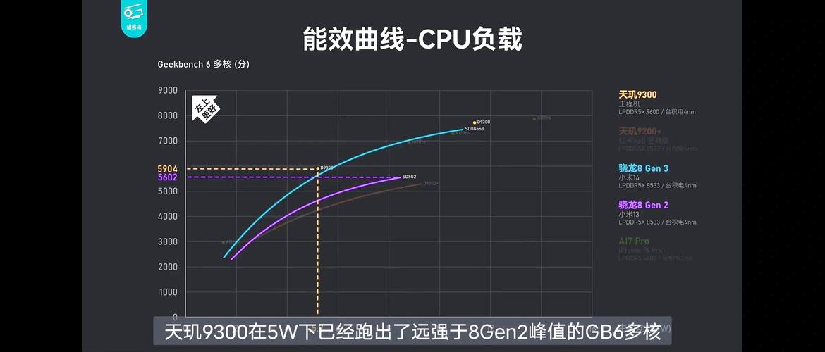 三星s8处理器跟骁龙处理器差不多