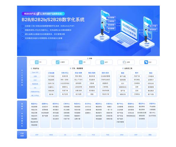 2025b2b网站排名前10