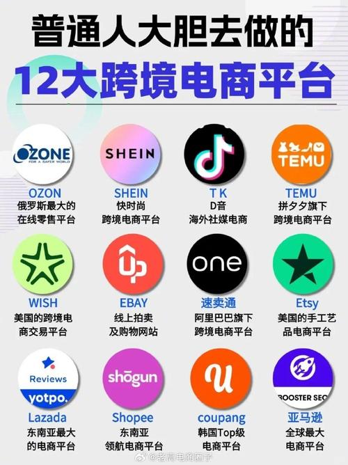 全球最大的c2c电子商务网站