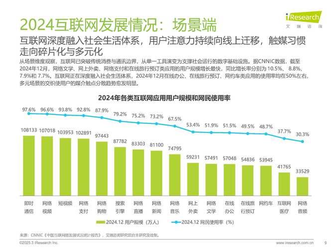 2025 css中国互联网