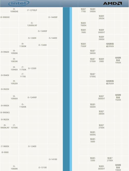 exynos 5430处理器如何