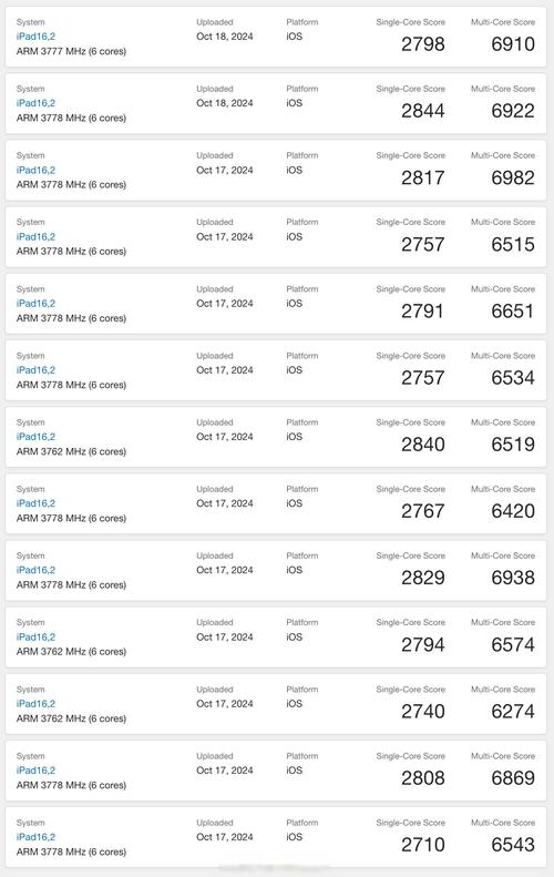 iphone6plus处理器查询