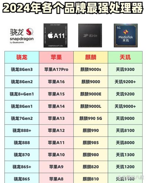 iphone6plus处理器查询