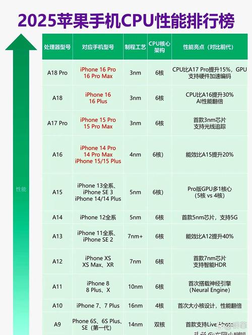 iphonemax处理器是高通吗