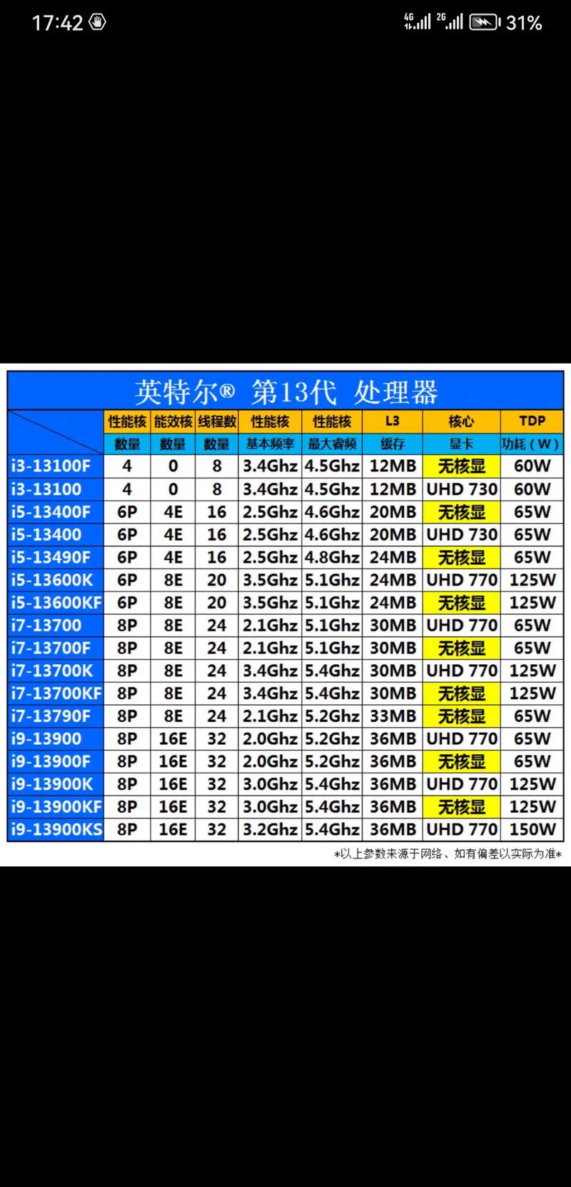 lga1366 cpu几代处理器