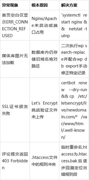 wordpress 网站迁移