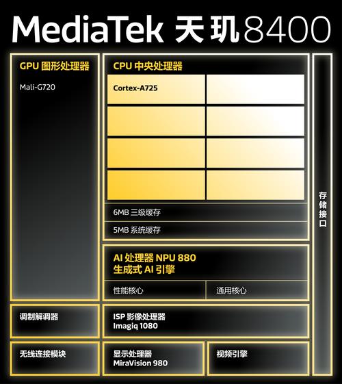 exynos 5430处理器参数