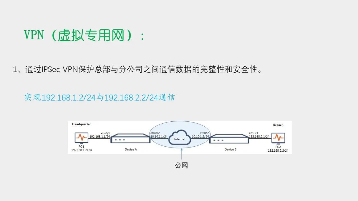 cisco dmz/互联网