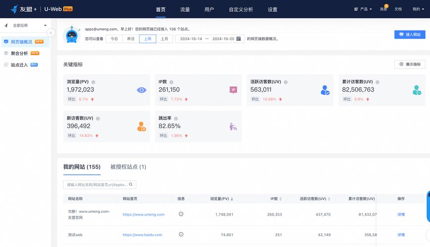 wordpress 网站统计