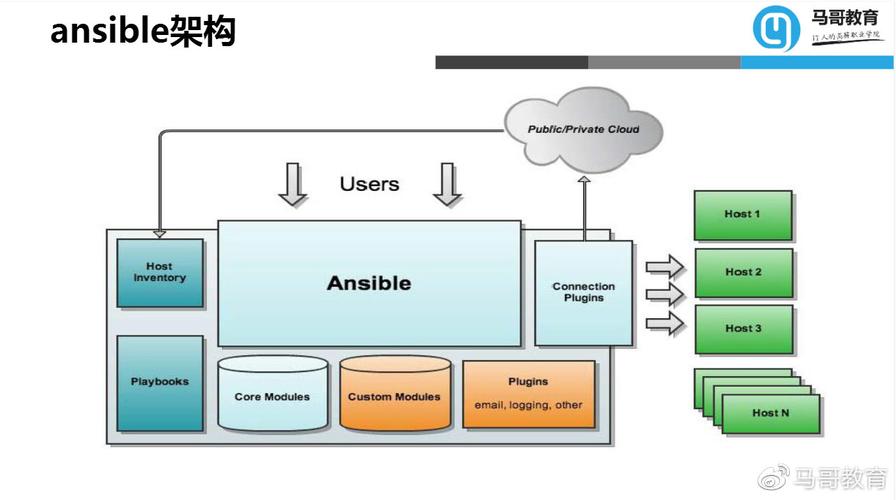 ansible 互联网使用