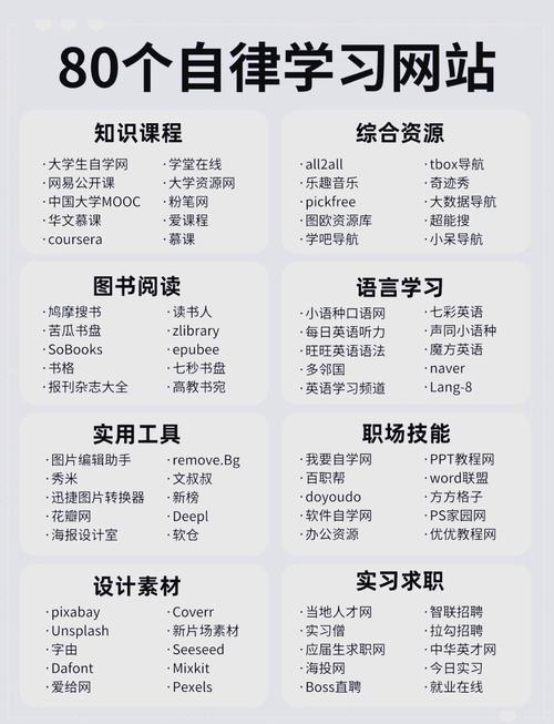 学习photoshop的网站