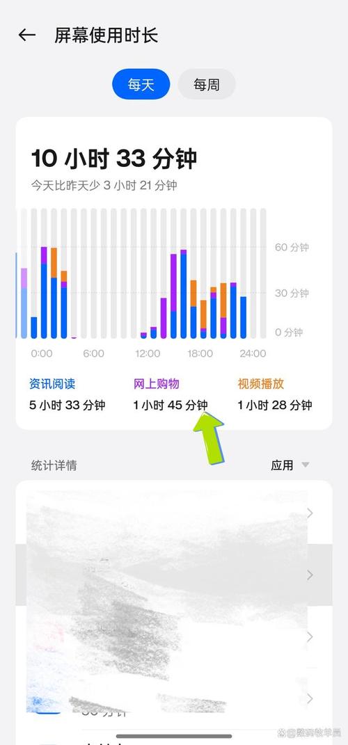 android 互联网时间