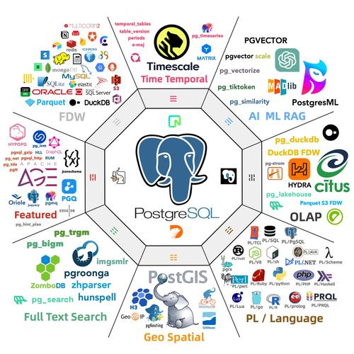 mongodb 互联网公司