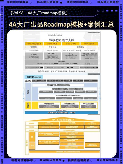 互联网产品 roadmap