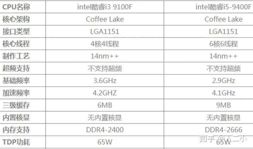 1.8GHz 处理器 比1050