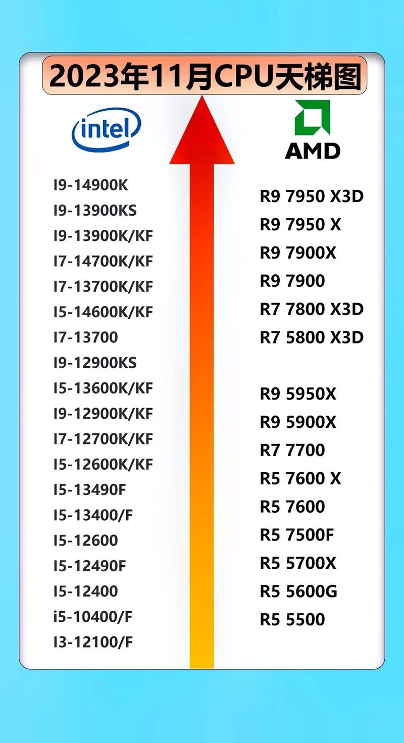 intel处理器排名 z3740