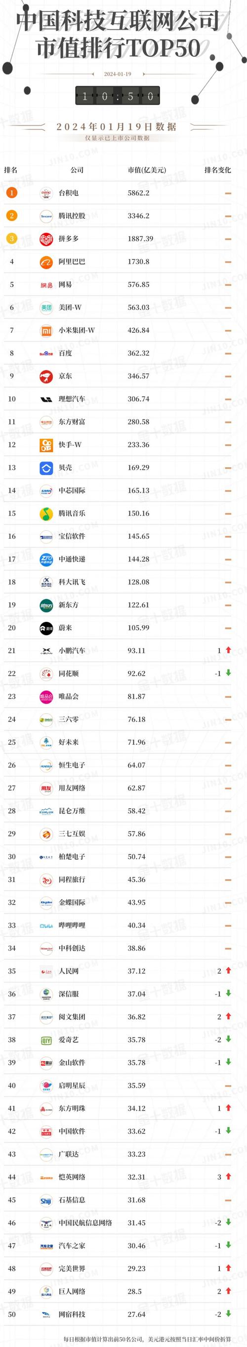 中国互联网金融top100