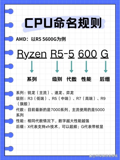 exynos 7410处理器如何