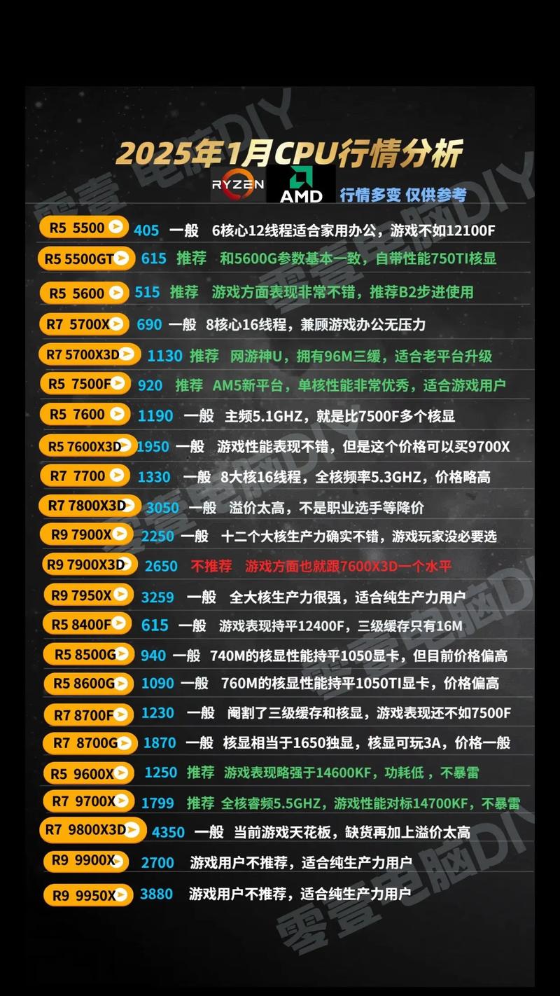 amd3800 cpu处理器价格