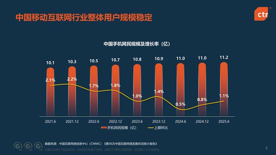 2025移动互联网 ppt